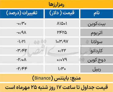  بازار جهانی