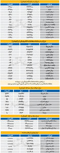  بازار - 1405.07.25
