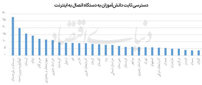 پیامدهای واقعی آموزش مجازی