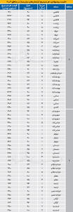 نبض مسکونی نوساز در مناطق اداری