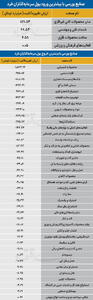 سردمداران ورود و خروج حقیقی‌ها