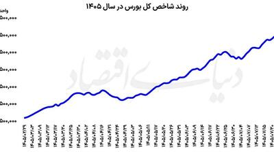  دست برتر فروشندگان سهام - مردم سالاری آنلاین