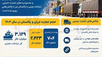  اختلال در آخرین روزنه‌های تجاری - مردم سالاری آنلاین