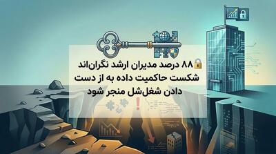 ۸۸ درصد مدیران ارشد نگران‌اند شکست حاکمیت داده به از دست دادن شغلشان منجر شود - شارا