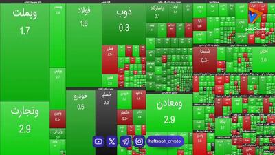  نمای حجمی ساعت 11 بازار بورس