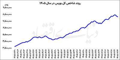 کمین بورسی ها  برای خرید