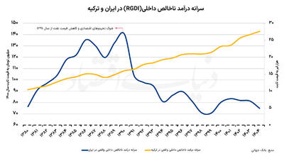 ریشه رفاه در رشد اقتصادی