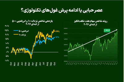  عصر حبابی یا ادامه پرش غول‌های تکنولوژی؟