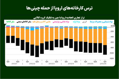  ترس کارخانه‌های اروپا از حمله چینی‌ها