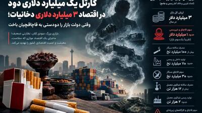 کارتل یک میلیارد دلاری دود در اقتصاد ۳ میلیارد دلاری دخانیات! چگونه دولت بازار را دودستی به قاچاقچیان باخت؟ - مردم سالاری آنلاین