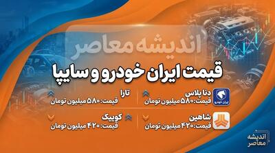  قیمت خودروهای ایران خودرو و سایپا امروز سه شنبه ۲۸ مهر ۱۴۰۵ + قیمت خودروهای وارداتی؛ جدول جدید بازار آزاد و کارخانه
