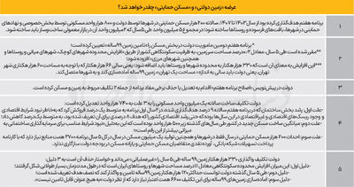  ماموریت غیرممکن مسکن تا ۱۴۰۷