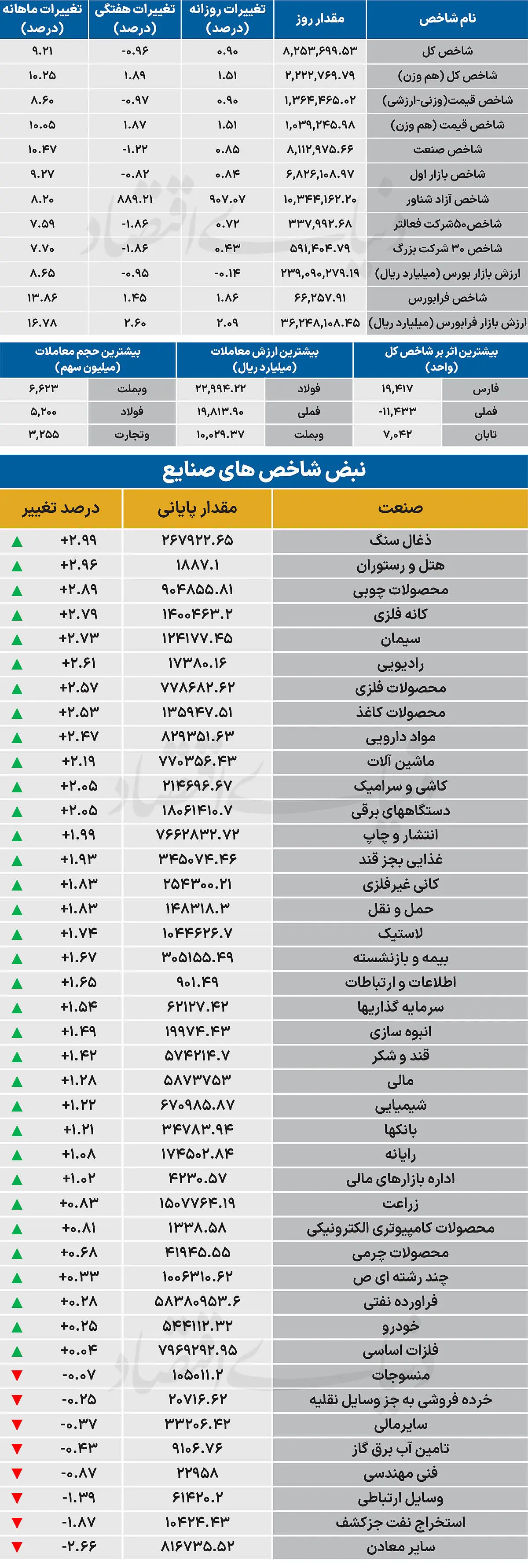 نبض شاخص