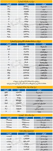  بازار - 1405.07.27