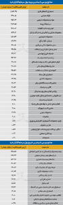  سردمداران ورود و خروج حقیقی‌ها