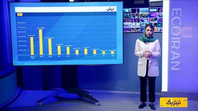  هزینه ناکارآمدی دولت‌ها برای بخش خصوصی