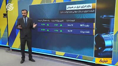  الاکلنگ نفت و طلا تا انتخابات