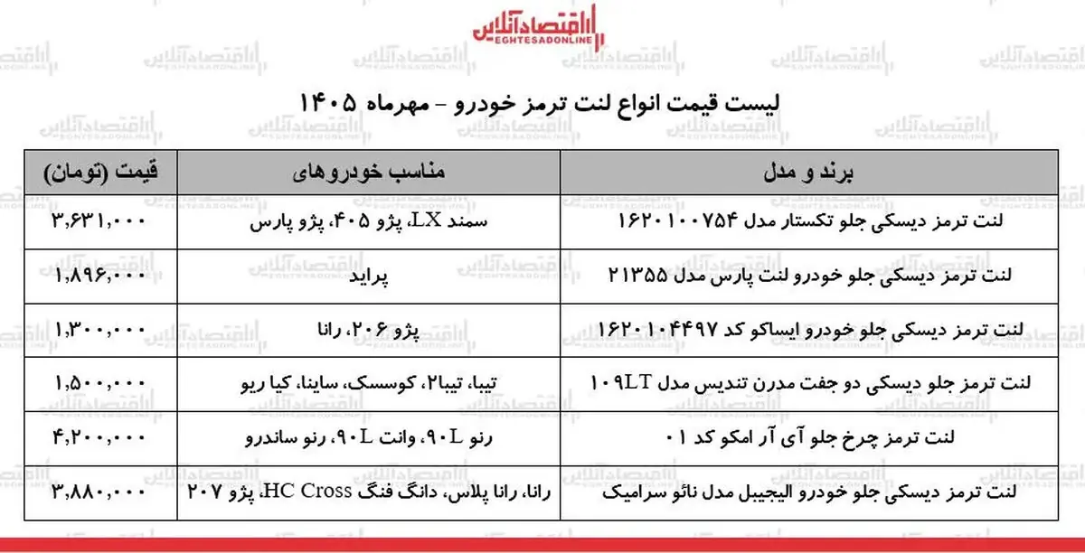  چرا قیمت لنت ترمز خودروها افزایش یافته است؟