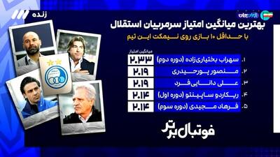 بهترین میانگین امتیاز سرمربیان استقلال با حداقل 10 بازی روی نیمکت این تیم