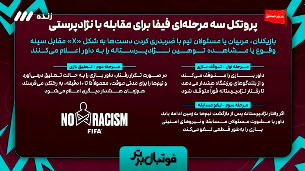  پروتکل سه مرحله‌ای فیفا برای مقابله با نژادپرستی