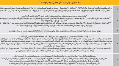  ماموریت غیرممکن مسکن تا ۱۴۰۷ - مردم سالاری آنلاین