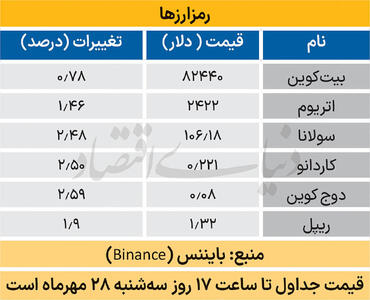  بازار جهانی