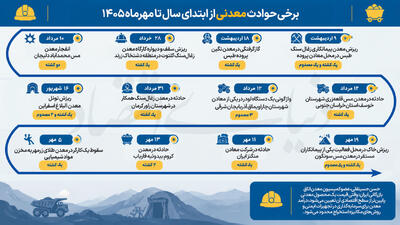  دومینوی حوادث در معادن