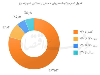  ارزش 31 میلیاردی تجارت الکترونیک