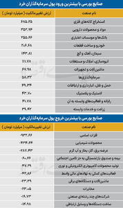  سردمداران ورود و خروج حقیقی‌ها