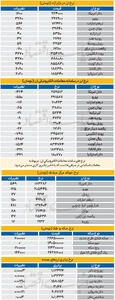  بازار - 1405.07.28