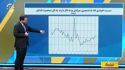  ریشه‌های اقتصادی اعتراضات فرانسه