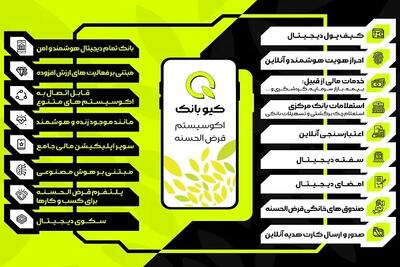  کیوبانک بانک مهر ایران ۱۴۰۵؛ لینک ورود، دانلود برنامه و شرایط دریافت وام