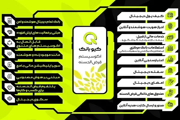 کیوبانک بانک مهر ایران ۱۴۰۵؛ لینک ورود، دانلود برنامه و شرایط دریافت وام