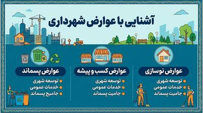  استعلام عوارض شهرداری ۱۴۰۵؛ لینک مستقیم پرداخت عوارض خودرو و ملک با گوشی