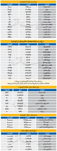  بازار - 1405.07.29