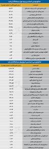  سردمداران ورود و خروج حقیقی‌ها