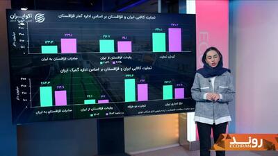  آیا دریای خزر می‌تواند جای دریای خلیج فارس را در تجارت ایران بگیرد؟