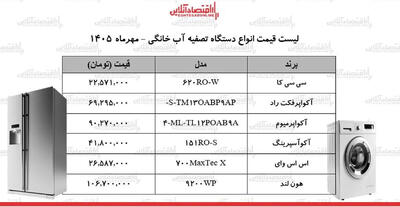  چرا انتخاب دستگاه تصفیه آب خانگی مهم است؟