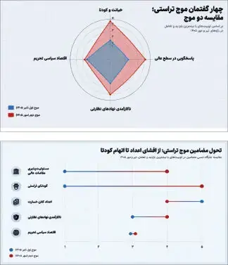تراستی در آینه توییتر