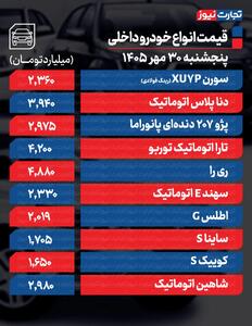  قیمت خودرو امروز پنجشنبه ۳۰ مهر ۱۴۰۵