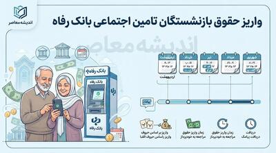  حقوق مهر بازنشستگان تأمین اجتماعی چه زمانی واریز می‌شود؟ اعلام تاریخ پرداخت و جزئیات فیش حقوقی