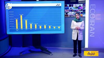  وضعیت قهوه از مزارع برزیل تا تالار معاملات بورس‌های جهانی