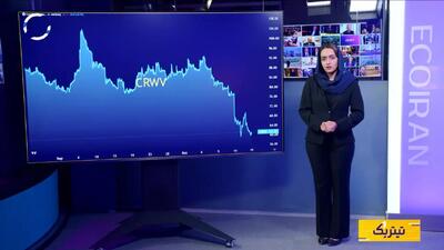  ریسک هوش مصنوعی از بورس آمریکا به بازار فلزات رسید