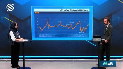  ردپای جنگ، مذاکره و حذف ارز ترجیحی در بازار دلار/ معادله دلار چگونه تغییر کرد؟