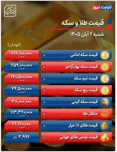  آخرین قیمت طلا و سکه +جدول