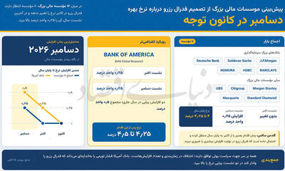  موج کاهشی بازارهای جهانی