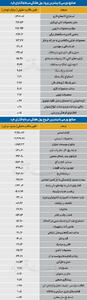  سردمداران ورود و خروج حقیقی‌ها