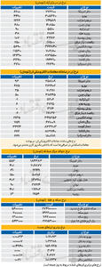  بازار - 1405.07.30
