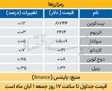  بازار جهانی