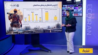  آناتومی اشتغال در ساختمان؛ چه کسانی خانه‌های ایران را می‌سازند؟